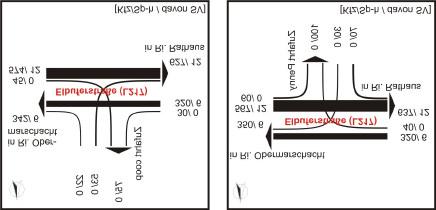3 Verkehrsberechnungen Seite / 1 Bild 3.1: Verkehrsverteilung an den Zufahrten 3.