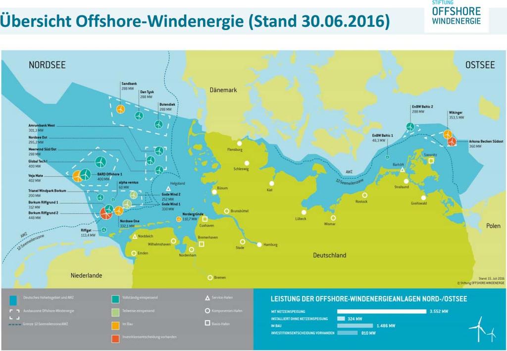 I. Entwicklung der Offshore-Windkraft in Deutschland STATUS QUO 2016 Nordsee: 733 WEA/3.