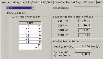 3a Screenshot vom Datenspeicher der xe-2100- Danach wählt man den Browser, darin die Registerkarte»Service«und das