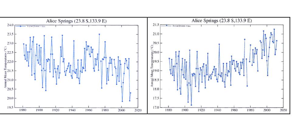 Die NASA-GISS-Temperaturdaten wurden nicht nur zwischen März 2010 und März 2012 sondern auch im Laufe des Jahres 2012 verändert, und auch in 2013 wird dies fortgesetzt, wie das in Abb.