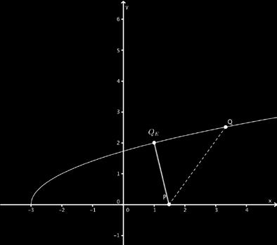 Da der Nenner der Ableitung der Abstandsfunktion immer größer Null ist, folgt: - für 3 < x <1 gilt d'(x) < 0 - für x >1 gilt d'(x) > 0 Somit findet an der Stelle x =1 ein Vorzeichenwechsel von nach +