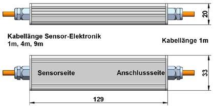 (8): Sekundär 1 KABELELEKTRONIK KAB Kabelbelegung für TPE-Leitung: braun: Versorgung V+ blau: GND schwarz: Ausgang GND weiß: Ausgang