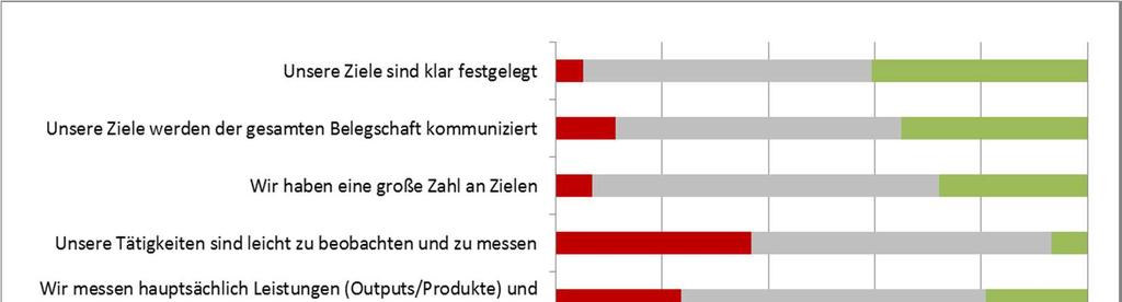 Logik der Ergebnis/Wirkungssteuerung in Deutschland erst ansatzweise verankert Frage: In welchem