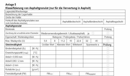 TL AG StB 07 keine gesonderten Festlegungen RE zur Einführung der TL Asphalt gibt bereits Hinweise: Bei der Mitverwendung von Asphaltgranulat sind die.