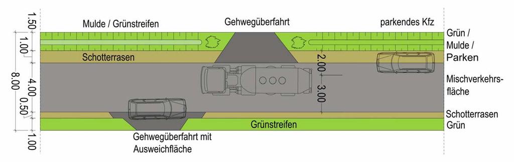 Am Kurpark Variante 2: Fahrbahnbreite 4,00m, ohne Gehweg (Systemskizze) Ohne verkehrsberuhigende Elemente