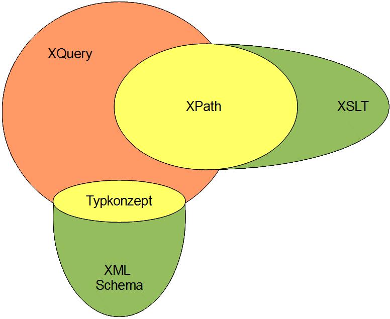 XQuery in