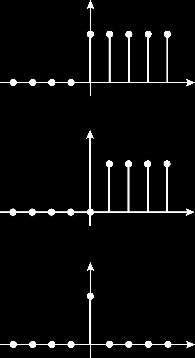 Zusammenhänge zwischen den Systemkenngrößen Zusammenhang zwischen Impuls- und Sprungantwort Teil 7 Herleitung Teil 7: Analog kann für diskrete Systeme folgender Zusammenhang wieder hervorgeholt