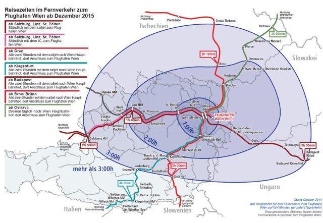 FLUGHAFENANBINDUNG Im Dezember 2015 wird das Angebot zum Flughafen vervierfacht Phase 2: 2 Züge pro Stunde: Railjet und IC Die Reisezeiten von nach VIE Westen Railjet IC Wien Hbf.