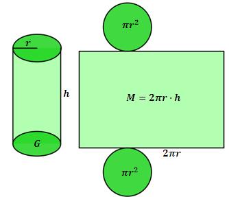 G h V = Grudfläche Höhe O = 2G + M V