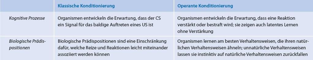 8.4 Biologische Veranlagungen, Kognition und Lernen Tab. 8.