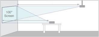 Mit der DLP -Link -Technologie synchronisieren die 3D- Brillen das Bild, um jede Sequenz für das richtige Auge zu filtern.