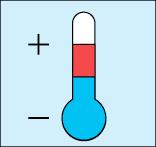 Schutz- und Nutzfunktionen Temperatur Temperaturschwankungen bei Sonnenschein, Frost und Nacht.