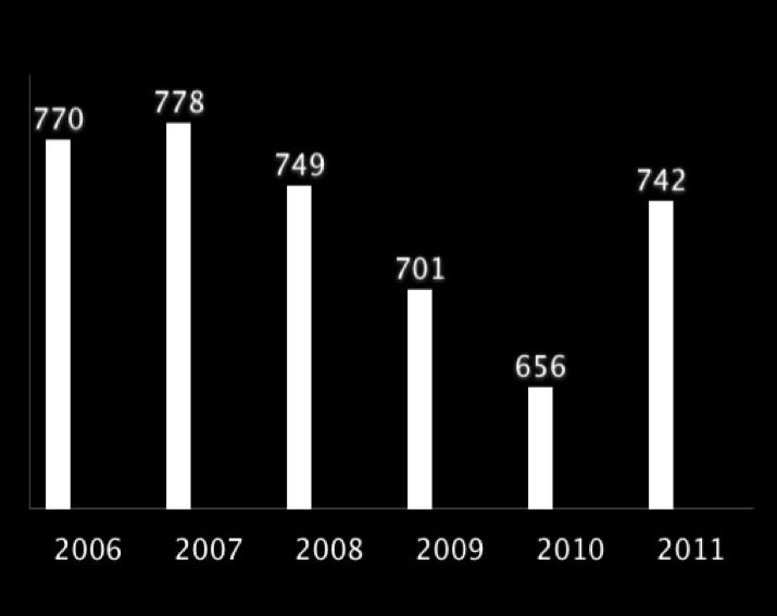 Einschulungen 2006-2013 2012 2013 Anzahl