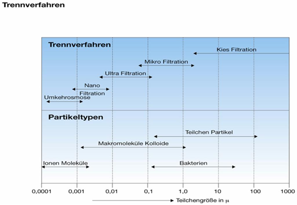 Hygienisch ohne