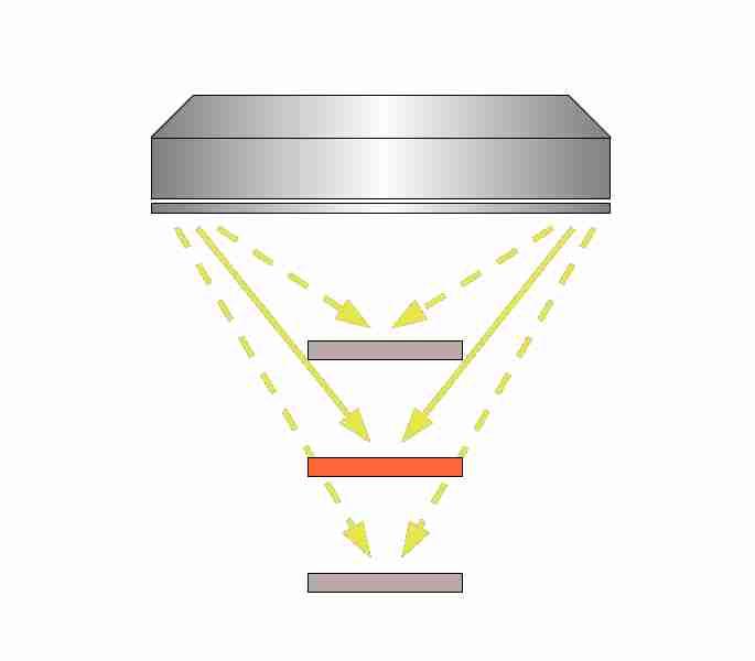 rot, gelb, IR * die Messung der LUXWerte erfolgte im reflektierenden Verfahren bei AA = 100 mm Vorsätze für Ringbeleuchtungen Linsen bringen das Licht auf den Punkt Zur