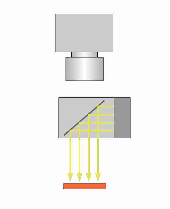 erreichen oder Abbildungsfehler zu minimieren. NEU 885 / 950 nm Infrarot (IR), wird häufig zusammen mit IR empfindlichen Kameras verwendet.