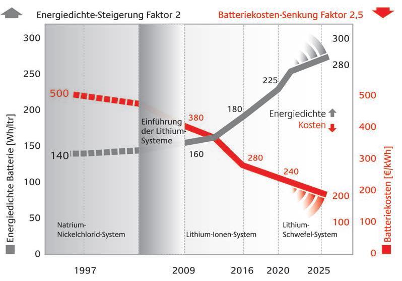 Trendbrüche im System Entwicklung der