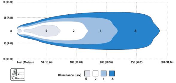 Polycarbonatscheibe, Stromverbrauch: 12V-0,8A, 24V-0,4A, 390 Lumen TM LED