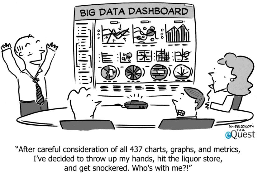 (Big Data) Change Detection u Ziel: Prozesse unter Kontrolle halten u Datengenerierungsprozesse u Datenqualität u Änderungen in den Quellen u Anwendungsprozesse u Exploration und Forensik: Wo sind