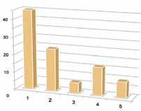 Anzeigenformate, Preise, Zielgruppe MEDIADATEN 2017 1 Seite 214 x 305 mm 4.400, 1/2 Seite quer 214 x 150 mm 178 x 126 mm 2.750, 1/3 Seite quer 214 x102 mm 178 x 84 mm 2.