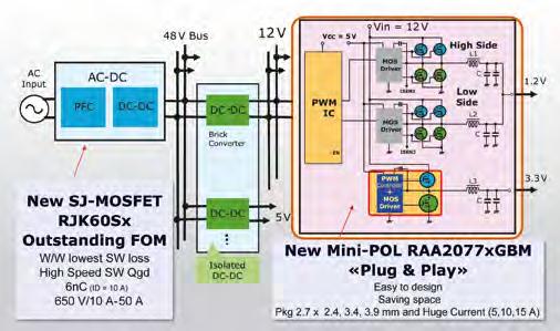 Renesas Electronics Schnelle POL-Wandler im kleinen Gehäuse Renesas Electronics hat die RAA20770X-Serie von Mini-POL-Wandlern (Point of Load) für ein großes Anwendungsspektrum entwickelt,