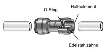 technische Spezifikation Werkstoff: Körper: Acetal Copolymer Dichtung: Nitrilbutadien Spannzange (Greifer): Edelstahl Farbe: grau Temperaturbereich: -20 bis +70 C max.