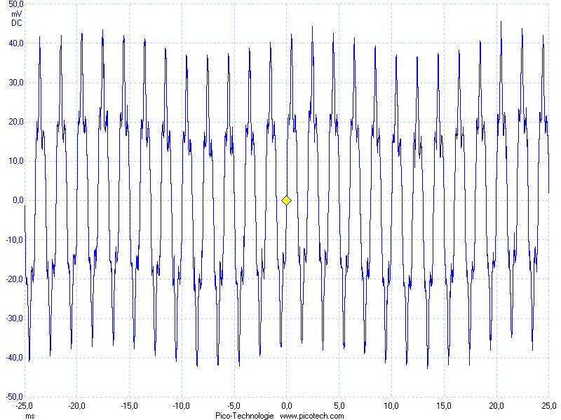 Anschließend wurde ein Lautsprecher an einen Spannungsgenerator angeschlossen und auf das Piezoelement gelegt: Abbildung 16: Spannung am Piezoelement, Sinusspannung mit 500Hz am Lautsprecher