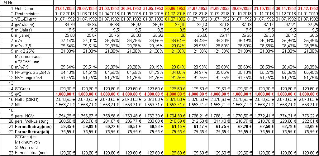 Tabelle 4: Formelbetrag (alt und neu) in Abhängigkeit vom Geburtsmonat in 1953 Legende: m = Anzahl der bis zum 31.12.