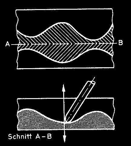 Beim Ab spielen bewegt sich die Nadel in den Rillen hin und her, parallel zur Plattenoberfläche. Berliners Grammophone in seiner ersten Form von 1887.