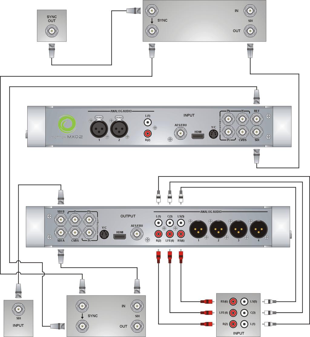 Typische MXO2-Digitalvideoanschlüsse In der folgenden bbildung wurde zur nzeige des aufzuzeichnenden Signals ein Videomonitor angeschlossen und ein separates Quelldeck und ufzeichnungsdeck.