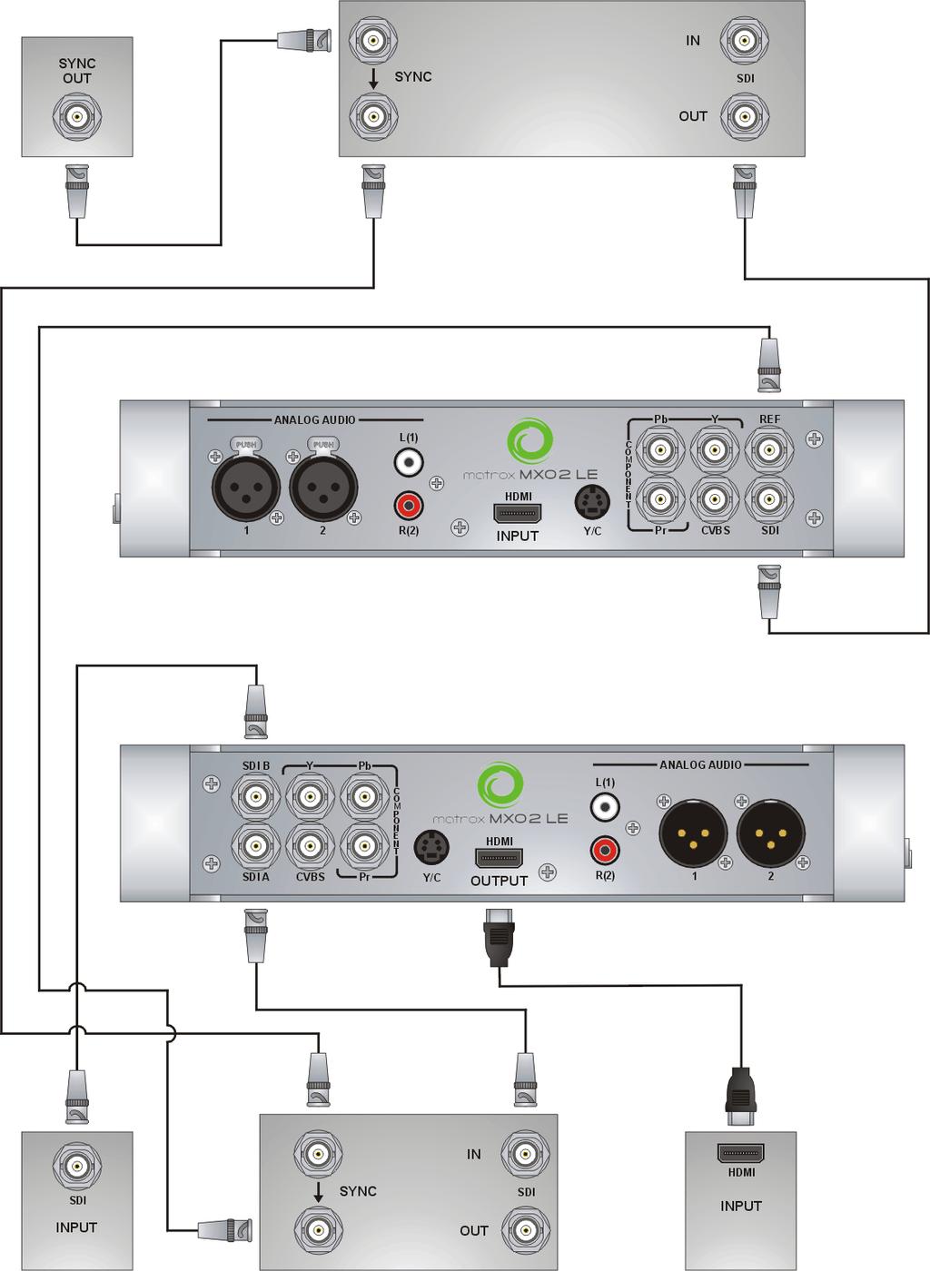 18 Typische MXO2 LE-Digitalvideoanschlüsse In der folgenden bbildung wurde zur nzeige des aufzuzeichnenden Signals ein Videomonitor angeschlossen und ein separates Quelldeck und ufzeichnungsdeck.