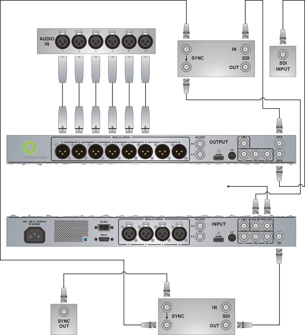 Typische MXO2 Rack-Digitalvideoanschlüsse In der folgenden bbildung wurde zur nzeige des aufzuzeichnenden Signals ein Videomonitor angeschlossen und ein separates Quelldeck und ufzeichnungsdeck.