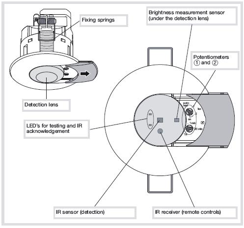 Bewegen Sie den Potentiometer 2 auf "Adr" oder verwenden Sie die Fernschaltung EE807 (langes Drücken