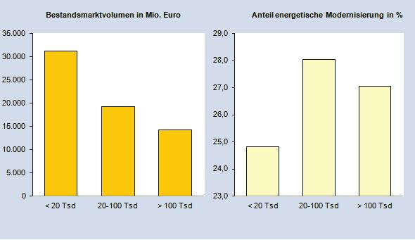 Struktur der Bestandsinvestitionen 2014 58 Tabelle 4.