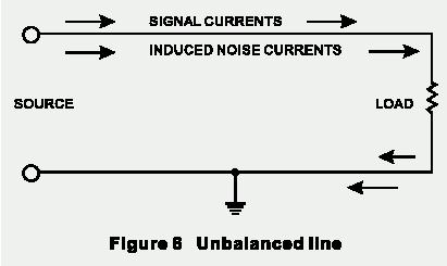 unsymmetrisch vertraut. aufaddiert und somit löschen sich diese beiden Signale gegenseitig aus. Fazit: Das Nutzsignal wird übertragen, Störeinstreuungen ausgelöscht.