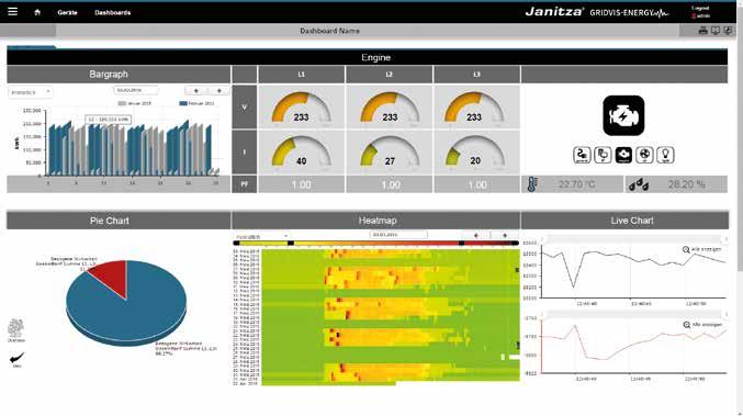 Web-Visualisierung GridVis -Energy Energiemanagement nach DIN EN ISO 50001 Dashboards Dashboards bieten die Möglichkeit, individuelle Webseiten frei zu gestalten.