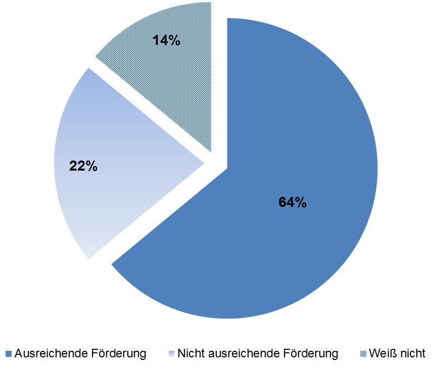 Der Staat wird bei der