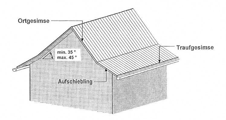 Anhang 2 zur BZO Anhang 2 Technischer Anhang Dachform, Aufschiebling und