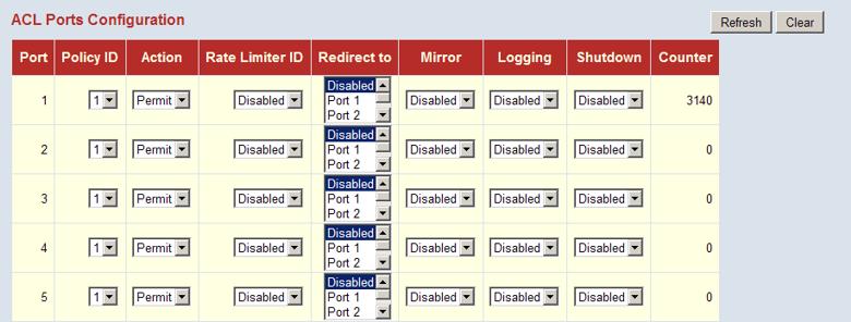 Configuring Security Figure 29: ACL Port Configuration CONFIGURING RATE LIMITERS Use the ACL Rate Limiter Configuration page to define the rate limits applied to a port (as configured either through