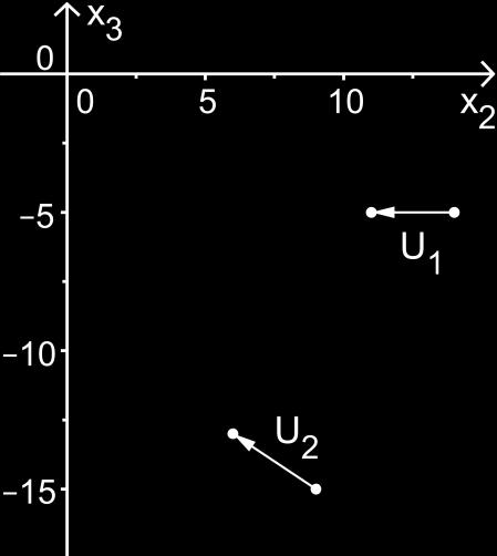 Analytische Geometrie II Die Bewegungen zweier Forschungs-U-Boote U1 und U2, die von einer Forschungsstation mithilfe eines Sonarsystems geortet werden, sollen modellhaft in einem kartesischen