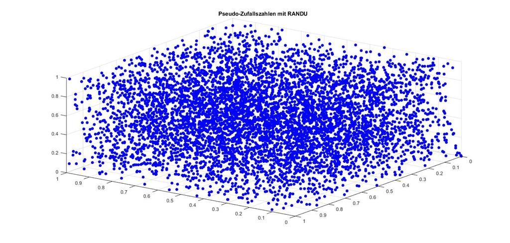 KAPITEL 3. MONTE-CARLO-SIMULATION liegen können und die obere Schranke, die Marsaglia angibt, deutlich unterschritten wird. Abbildung 3.1: 3-dimensionale Zufallsvektoren mit RANDU I Beispiel 3.