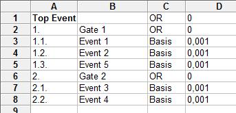 Basis-Events oder Sub-Gates wird optional als Auftretenswahrscheinlichkeit bzw.