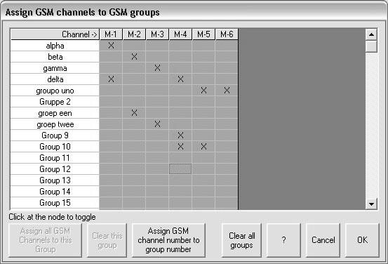 GSM groups: Zusammenfassung einzelner GSM Kanäle zu Gruppen für das Routing abgehender Gespräche.