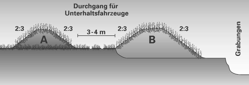 Werden Bodendepots für mehr als 3 Monate angelegt, müssen sie sofort begrünt werden.