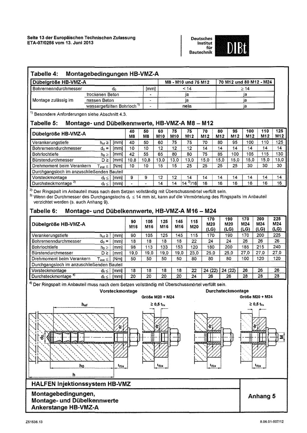 .. Seite 13 der Europäischen Technischen Zulassung DIBt Tabelle 4: Montagebedingungen HB-VMZ-A DübelQröße HB-VMZ-A M8 - M10 und 75 M12 70 M12 und 80 M12 - M24 Bohrernenndurchmesser do [mm] <14 >14