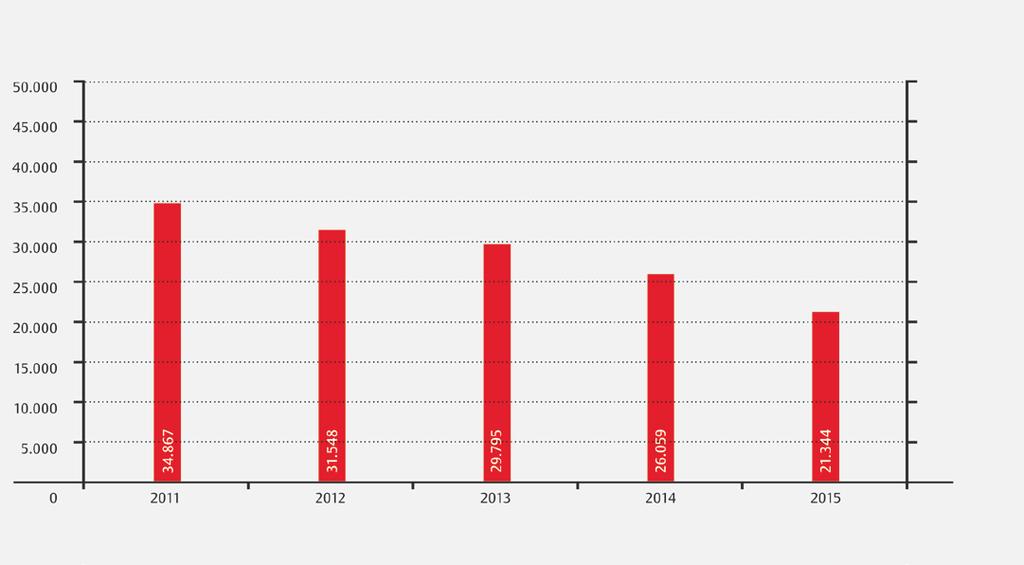 Geschäftsbericht für das Jahr 2015 Seite 67 Wohngeld Bedeutung des Wohngeldes Wohngeld wird auf Antrag als Zuschuss zur Miete oder zur Belastung des selbst genutzten Wohneigentums gezahlt.