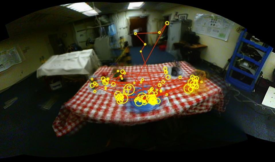 Eye Movements during natural tasks Peanut butter and jelly sandwich Kollaboration M. Hayhoe (Austin, TX) 08.