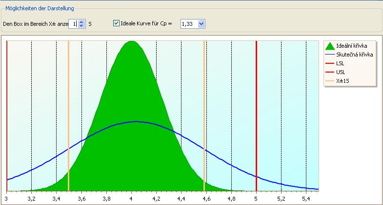 Ideale Kurve für Cp = die Abbildung der theoretischen Kurve der normalen/lognormalen Verteilung für den eingegebenen Parameter.
