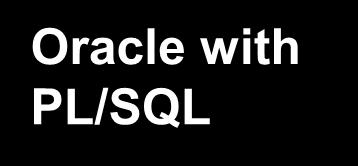 Enge Integration mit SQL Vorteile von PL/SQL Höhere Performance Bessere Sicherheit Höhere Produktivität Nutzung vordefinierter Packages Unterstützung