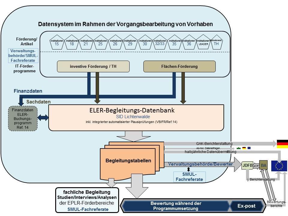 Bewertungsplan Thematische Schwerpunkte Betrachtungszeitraum Verwendung für Zielstellung/Motivation (Beispiele) Methoden/Daten (Beispiele) wählten Maßnahmen/Artikeln Bewertung von